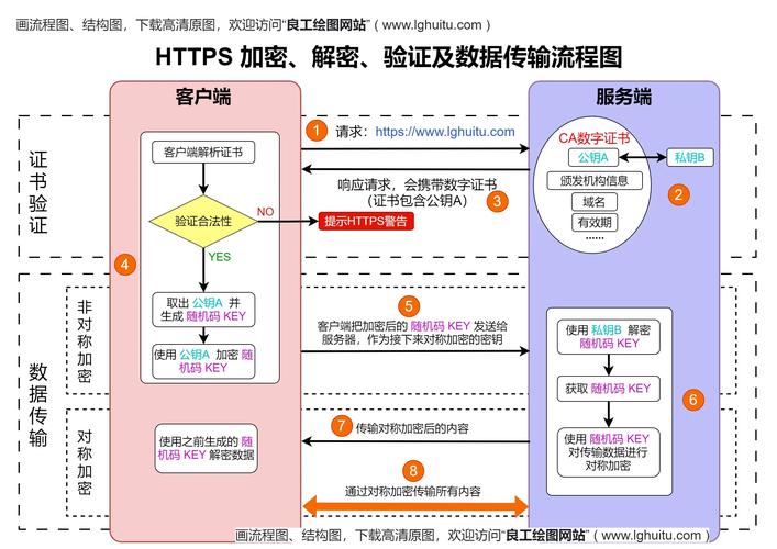 ThinkPHP6中如何实现高效的数据加密与解密操作？
