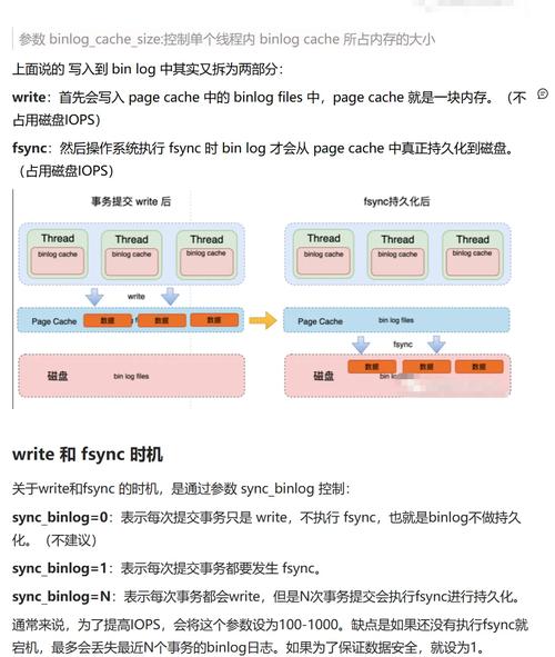 如何通过MySQL bin log日志实现数据恢复，应对面试官的深度提问？