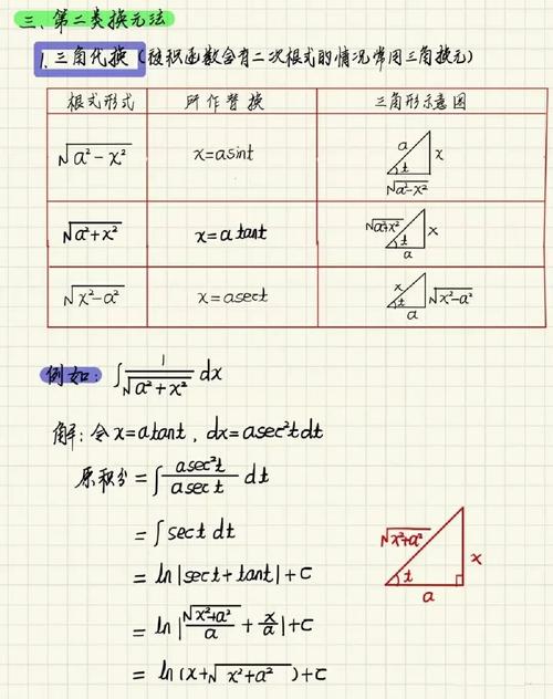 Beta函数的积分形式能否改写为长尾词？