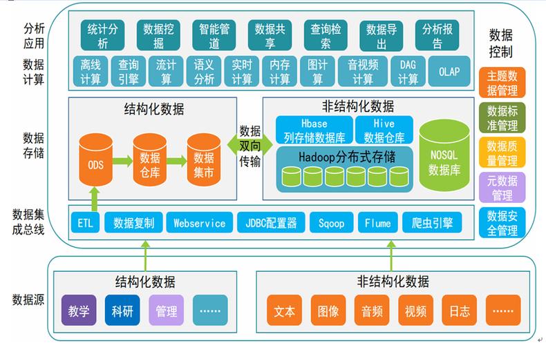如何通过路径优化？