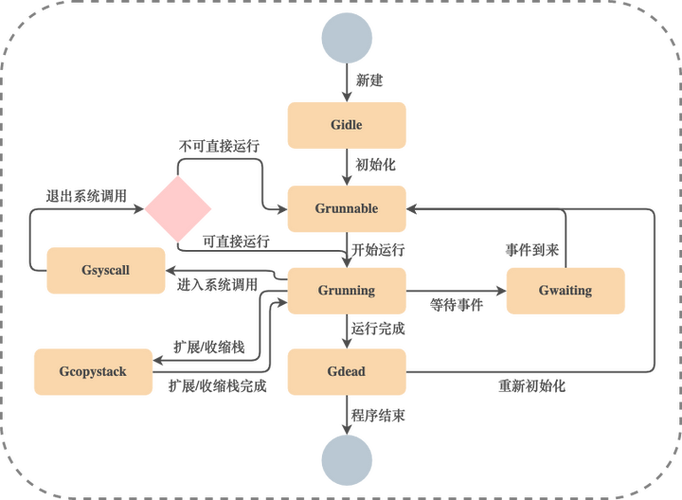 如何通过Go语言的并发编程模型实现并行计算结果的合并？