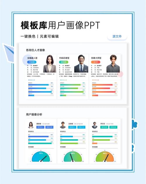 如何通过百度指数用户画像分析，精准洞悉用户需求？