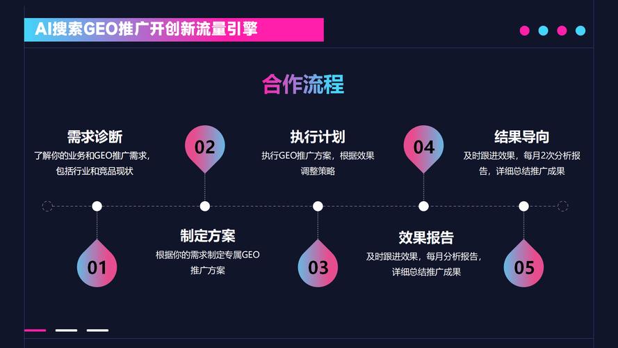 如何挑选最适合企业需求的互联网外包公司，打造最佳网络推广合作伙伴？