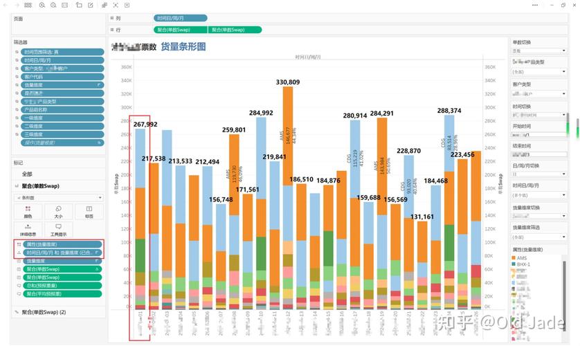 Tableau 2.0中堆叠条形图有哪些应用技巧？