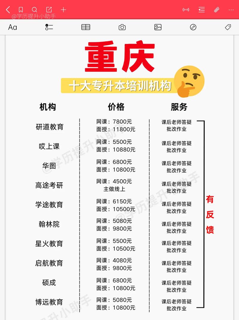 重庆网页设计培训哪家强？哪家学校实力解析堪称行业翘楚？