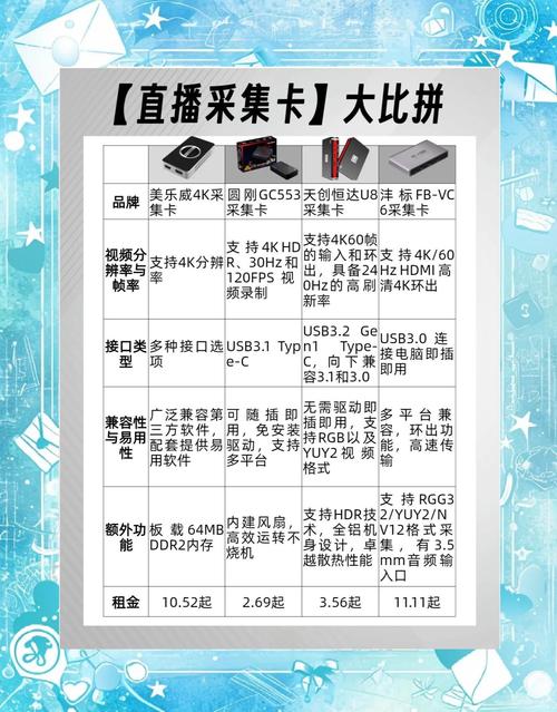 如何通过专业采集卡实现直播录制一键升级功能？