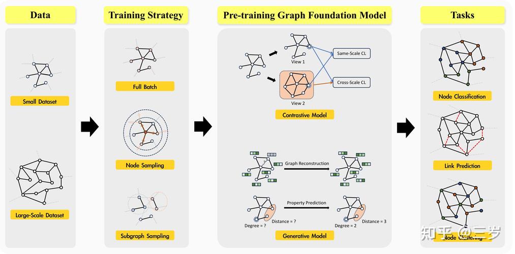 distroless镜像是什么？基于cbl-mariner的.NET distroless镜像容器如何改写？