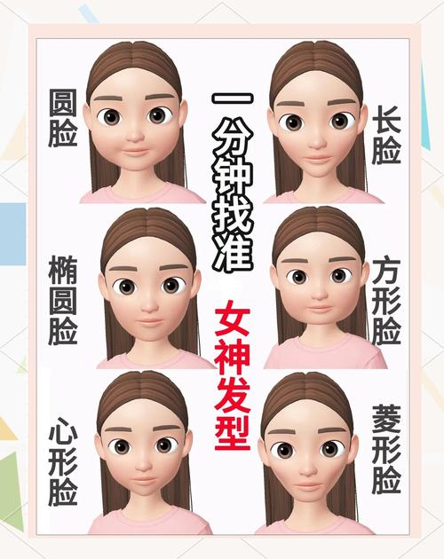 百度在线扫一扫测脸型，我的脸型适合剪什么发型？