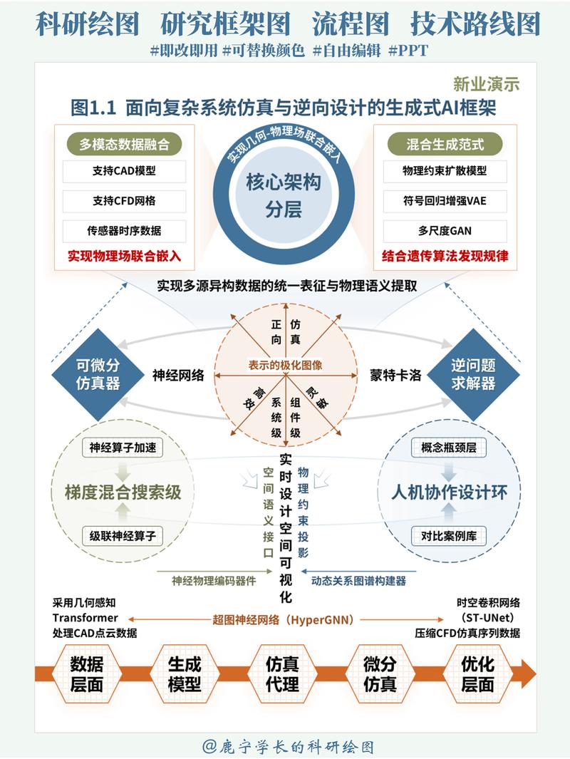 如何通过视觉与策略融合设计独立站，驱动外贸业务增长？