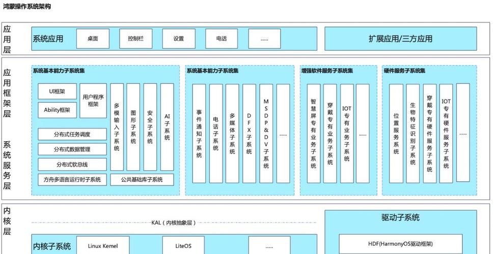 嵌入式软件架构设计中，如何实现高效的消息交互机制？