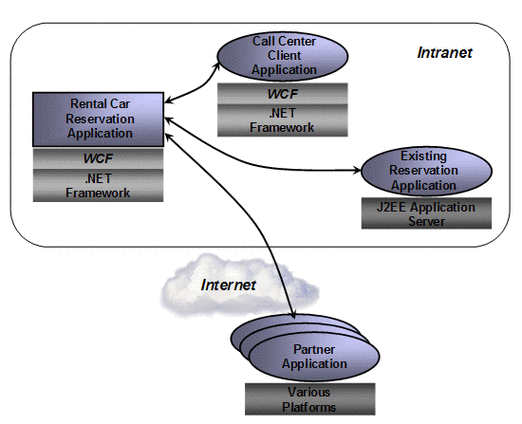 如何深入理解并实践.net WCF（Windows Communication Foundation）的复杂应用场景和高级特性？