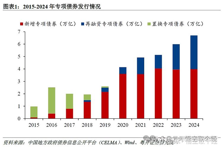 专项债券为何对教育、交通、环保等不同项目实施差异化政策？