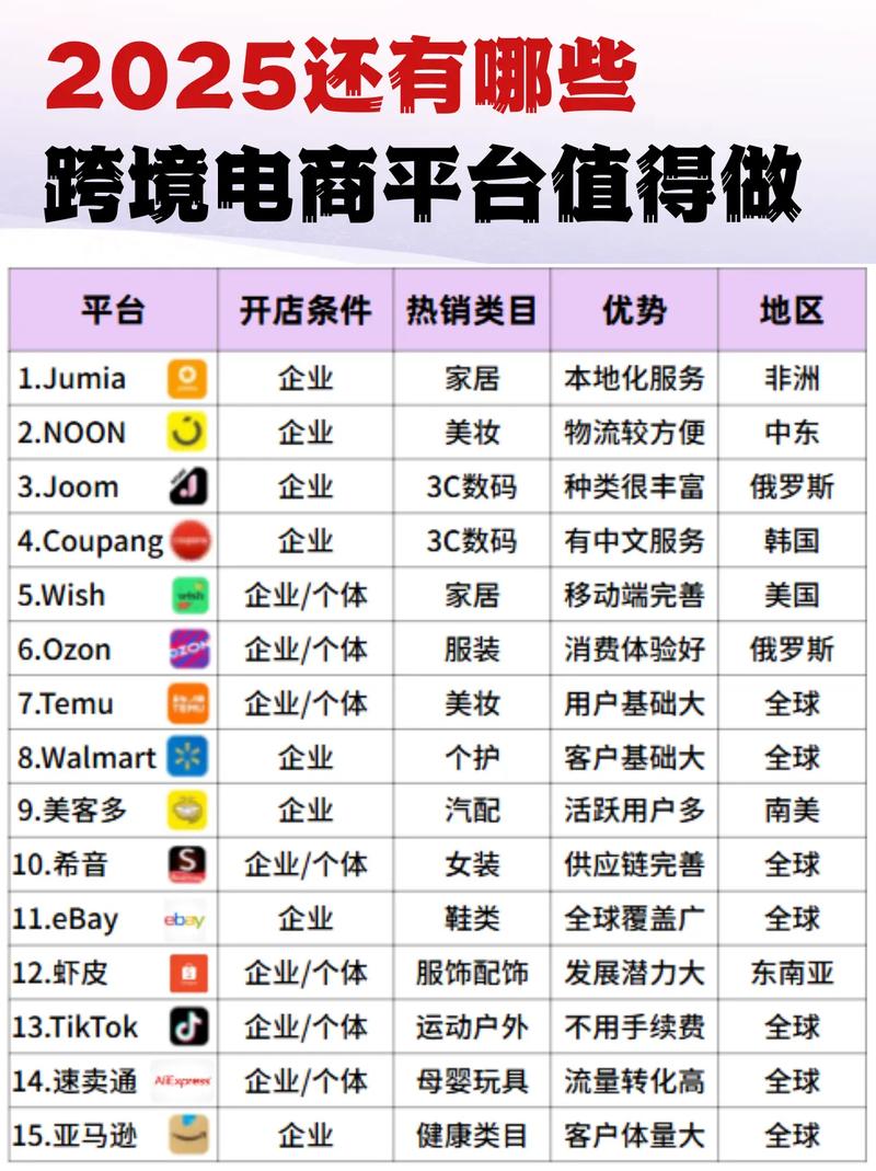 北京哪家搜索优化公司能提供跨境电商推广的专业支持？