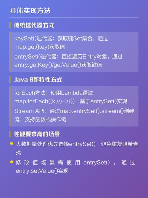 Java Map entrySet() 方法详解及四种遍历方式如何应用？
