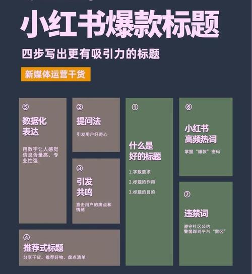 如何捕捉爆款热点，解锁四指数增长秘诀？