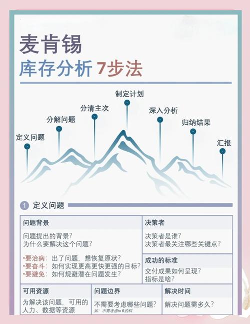 如何通过爆款库存优化，巧妙破解424难题？