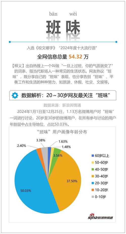 2024年11月，百度热搜互联网趋势盘点中，有哪些关键趋势值得关注？