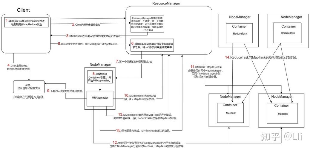 如何高效使用Yarn进行Node.js项目依赖管理和版本控制？