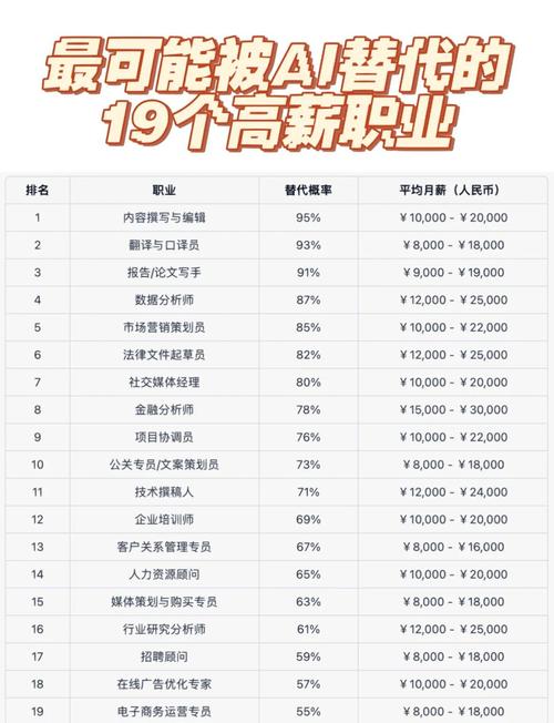 半年创业，真的能让5个AI替代团队效率翻倍吗？