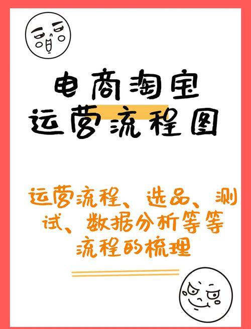 如何一步步构建以长尾词为核心的MVC电商网站BooksStore？