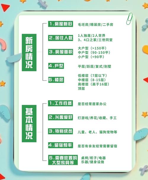 独立站装修事宜目前是否需要考虑，有没有更具体的装修计划或需求？
