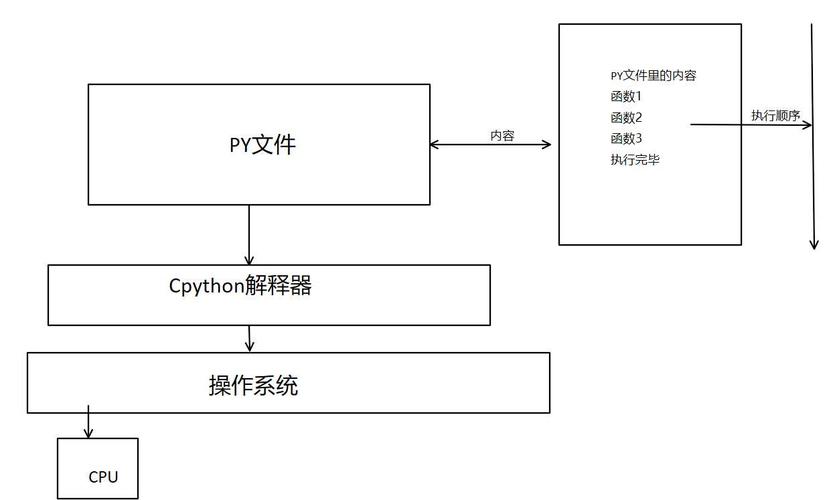 Python3多线程的原理、应用和优化方法有哪些？