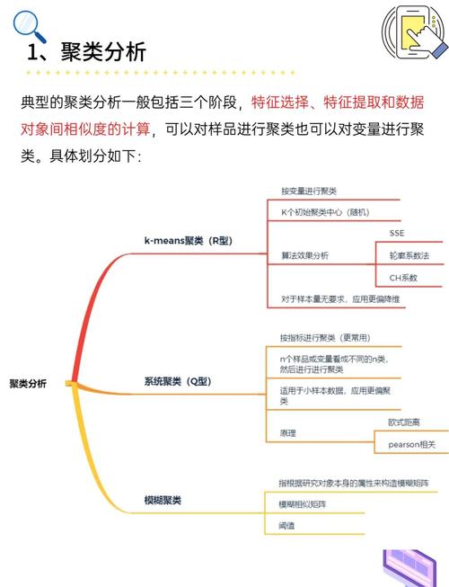 如何运用支持向量聚类在Python中实现复杂模式识别？