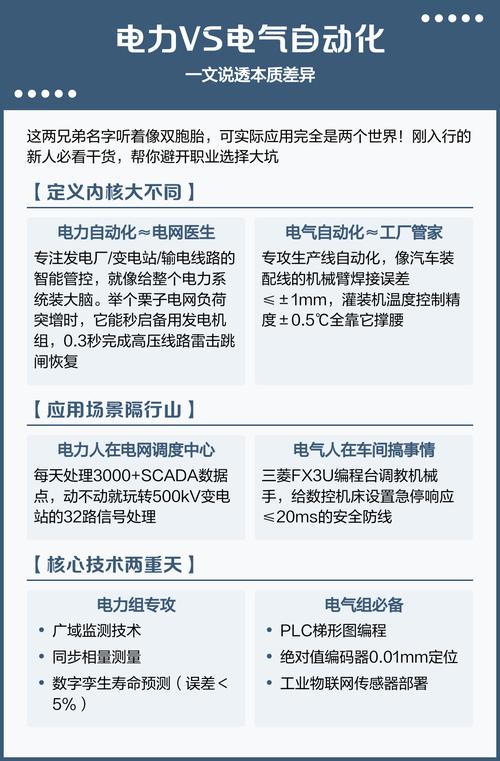 电厂和新能源项目在哪些根本性方面存在本质差异？
