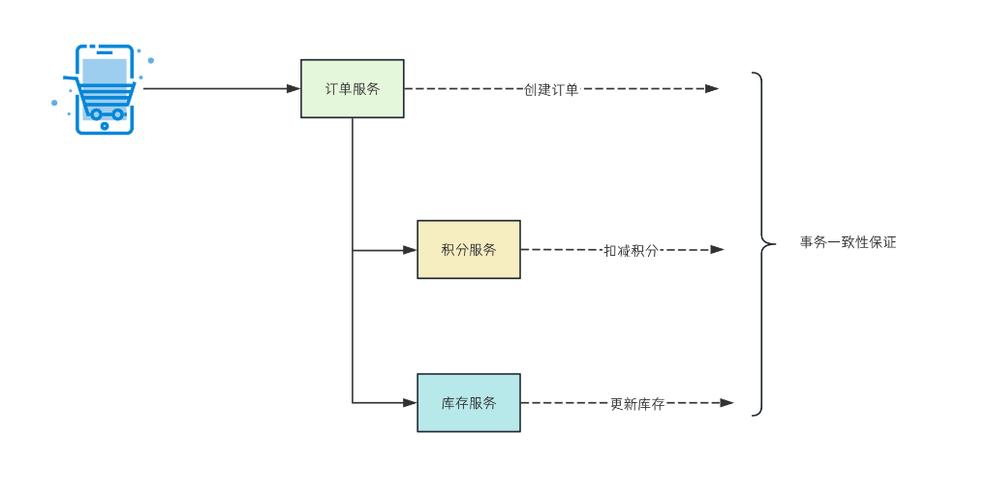 RocketMq事务消息发送流程如何详细解析？