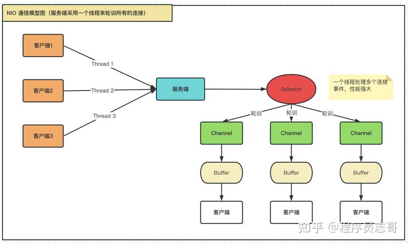 Java NIO异步文件通道的工作原理和具体应用方法是怎样的？
