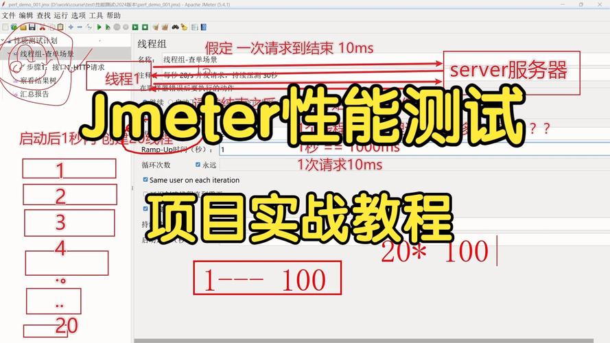 如何用JMeter进行压测Surging，实现长尾词查询优化？