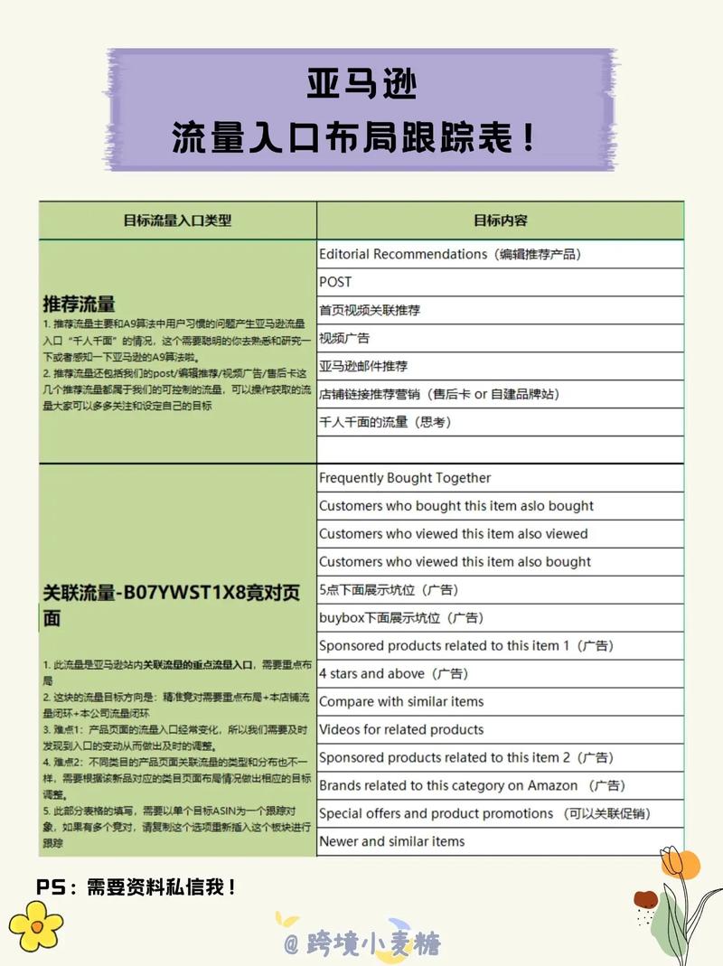 亚马逊流量主要入口和趋势分析是怎样的？
