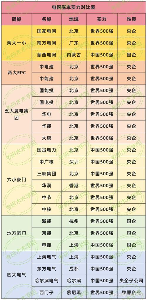 国网项目与普通项目有哪些显著区别？