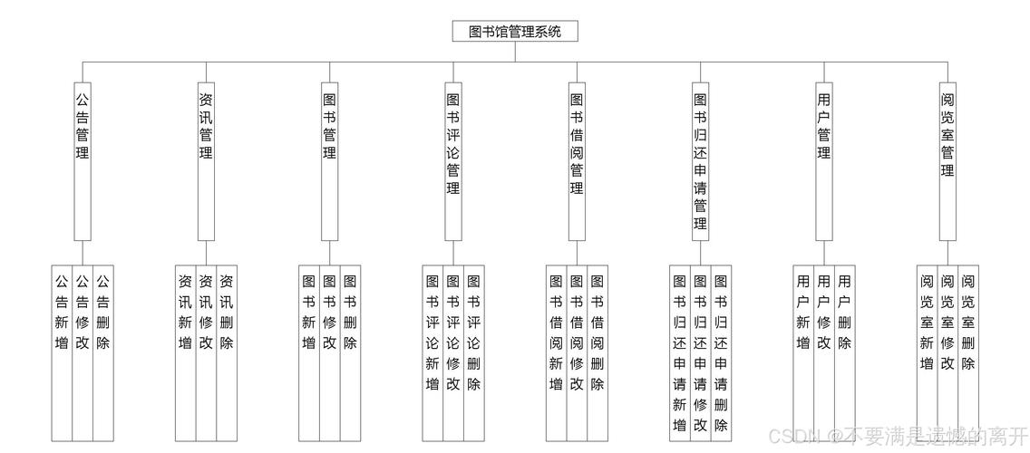 如何利用WebMan技术将在线图书馆系统改写为长尾关键词优化？