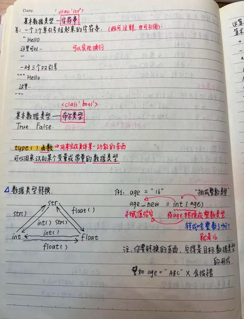 如何高效整理Python第三方库学习心得笔记？