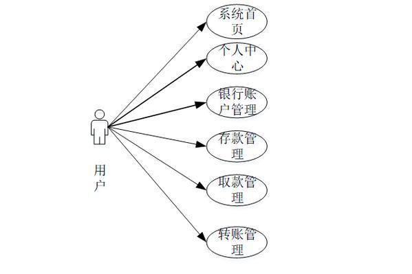 Java环境下如何实现ATM系统开发？