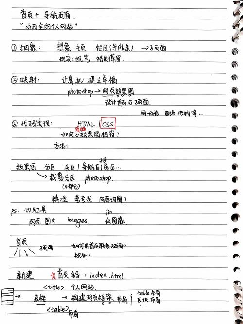 DW网页设计源代码解析与探索，DW网站制作背后的秘密代码是如何的？