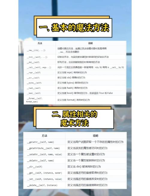 Python中类型转换的魔术方法有哪些及其具体作用？