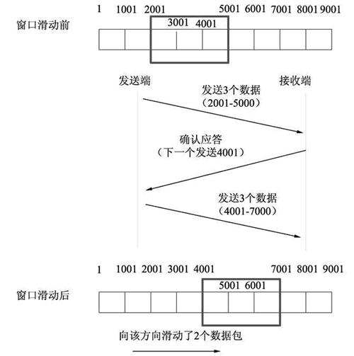 ASP.NET Core滑动窗口限流如何应对高并发场景下的性能挑战？