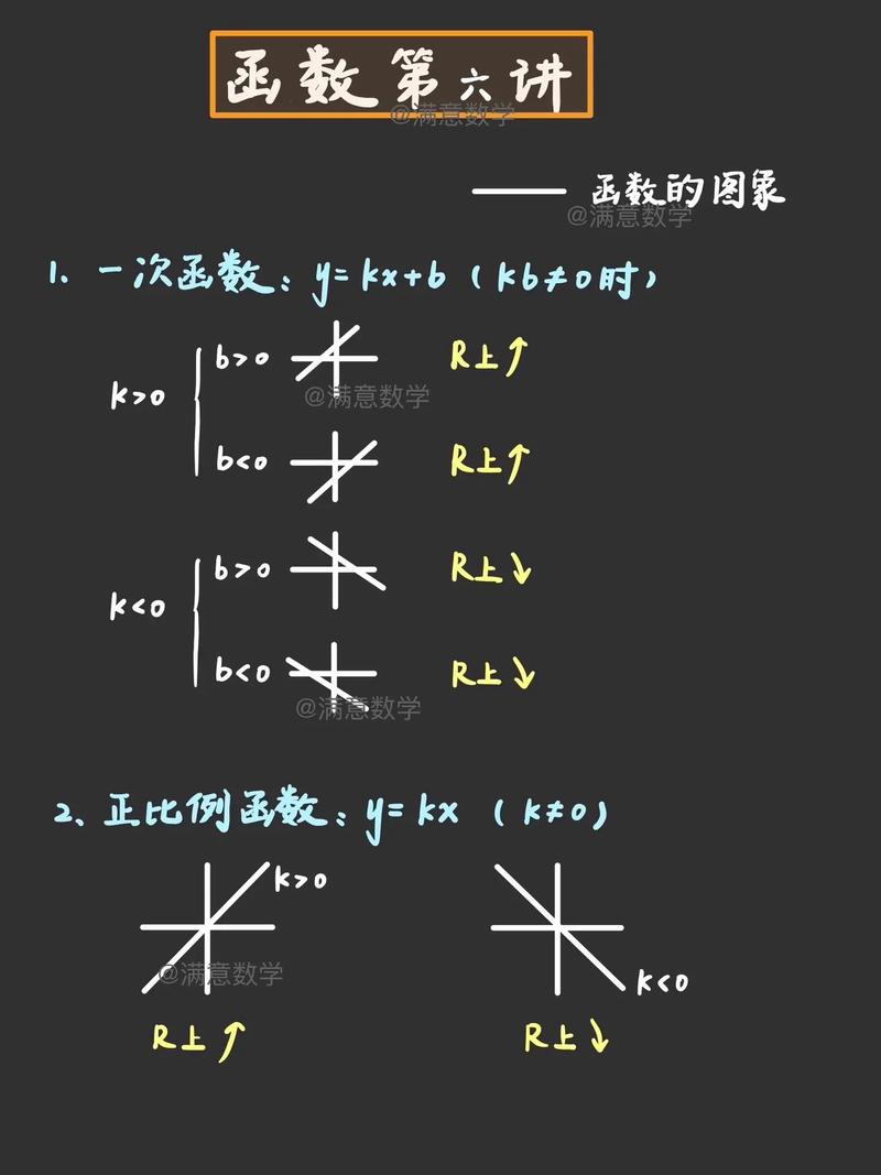 函数表达式与函数声明有何本质区别？
