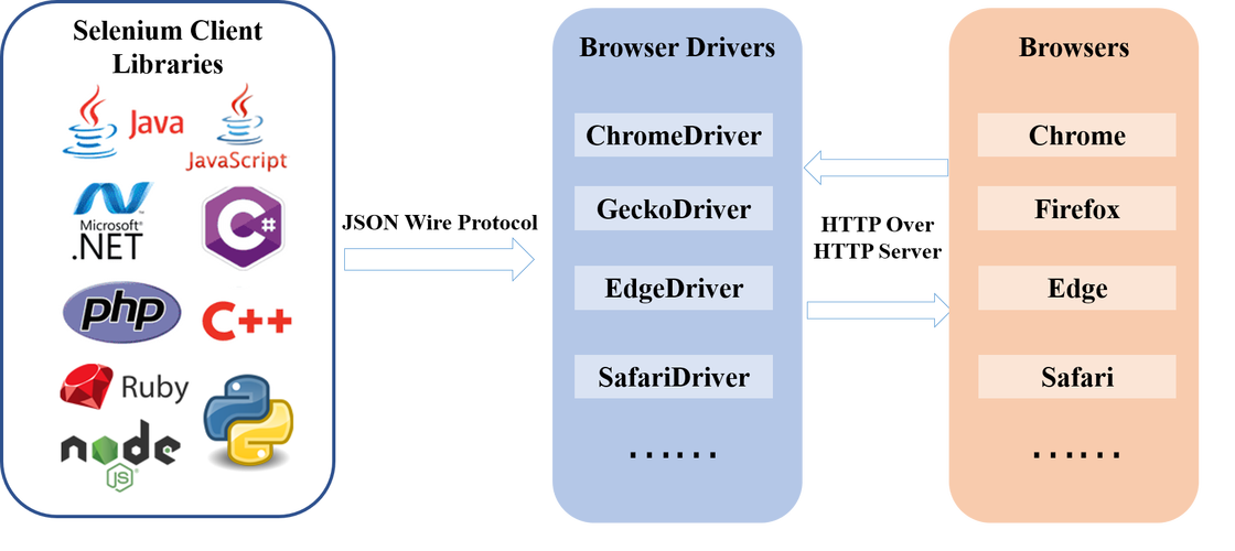 如何实现selenium中基于WebDriverWait的等待机制？