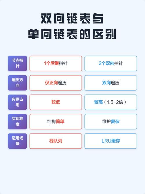 单向链接和双向链接，哪种链接更适合优化网站SEO？