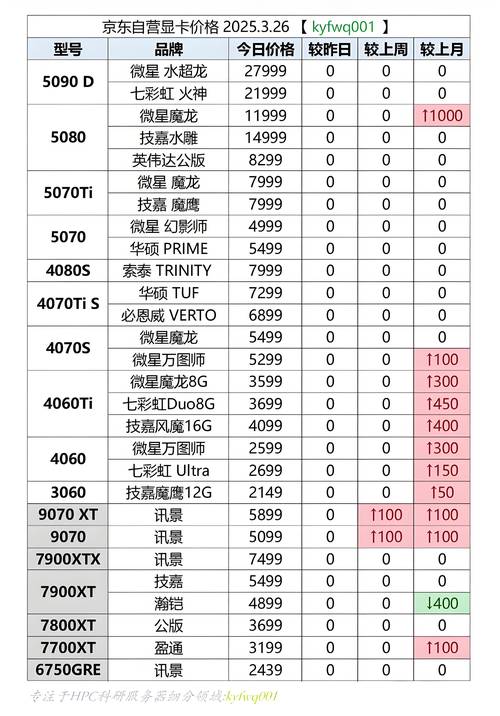 大规模显卡挖矿凉凉，网友香槟待崩盘，老黄40系预热，这显卡价格跌落神坛了吗？