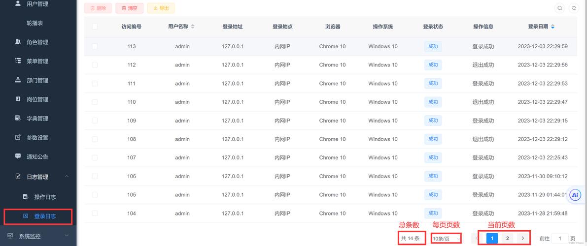 ng-bootstrap的tabset组件是如何实现分页功能的？
