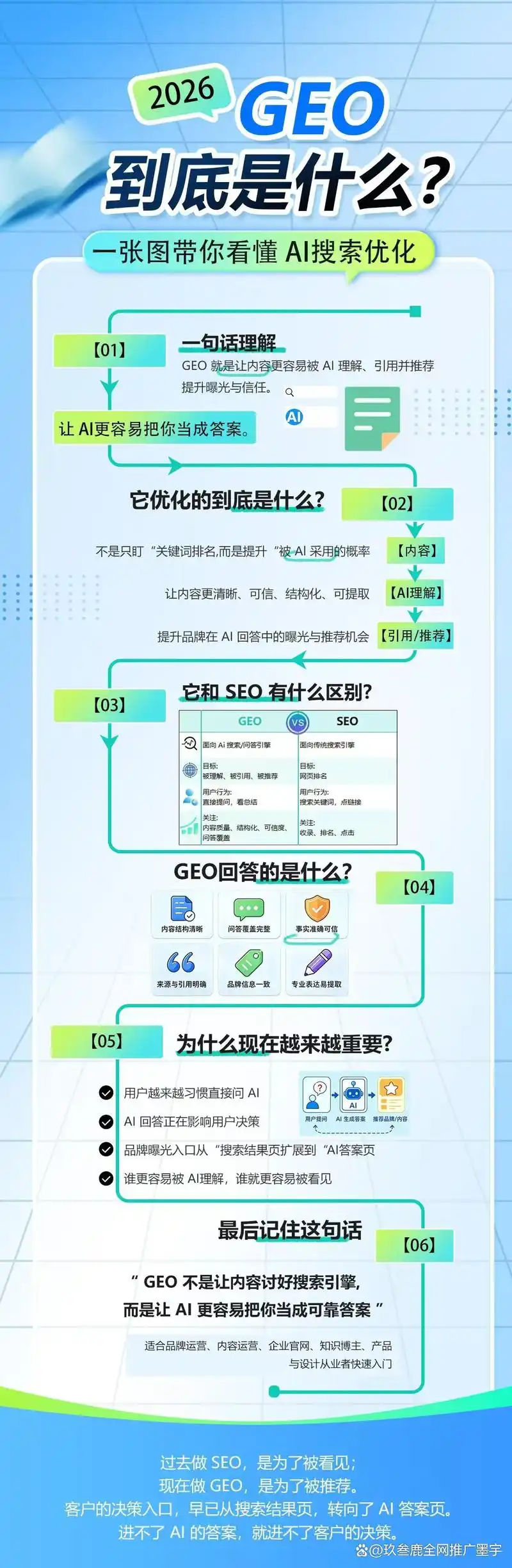 如何挑选有实力口碑好的优化公司，避免走弯路？