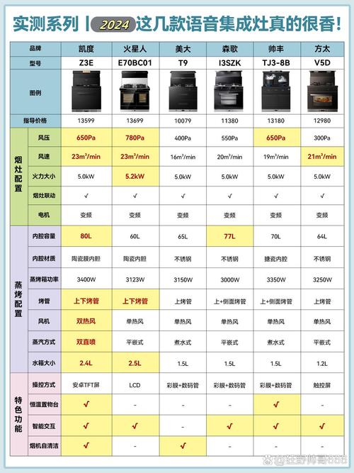 C产品在市场上有哪些独特优势？