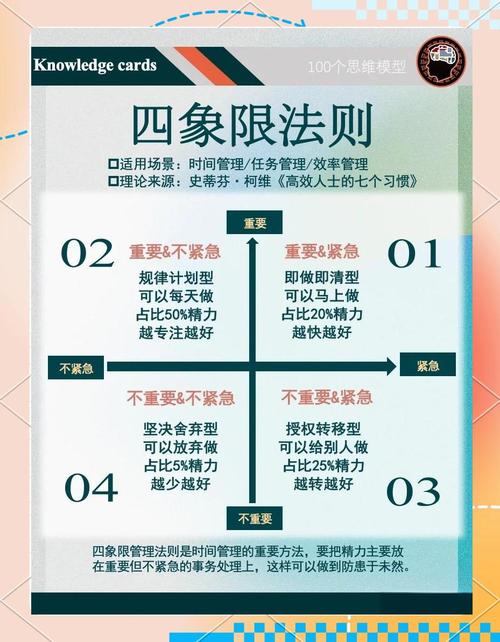 项目四算与项目三算的根本区别是什么？