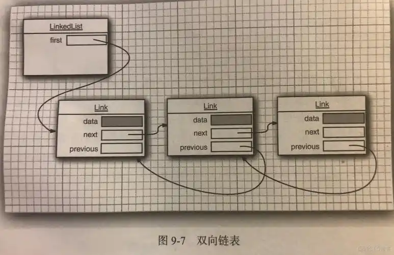 如何通过Java集合访问对象的属性值？