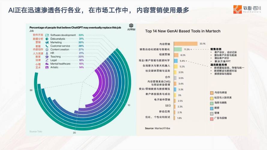 如何通过上海网站排名优化，助力企业实现数字营销的飞跃式发展？