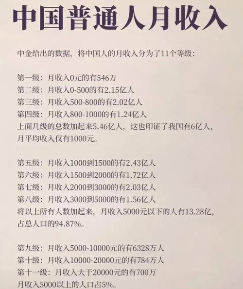 百度文库月入5000还是月入1000，真实收入差距有多大？
